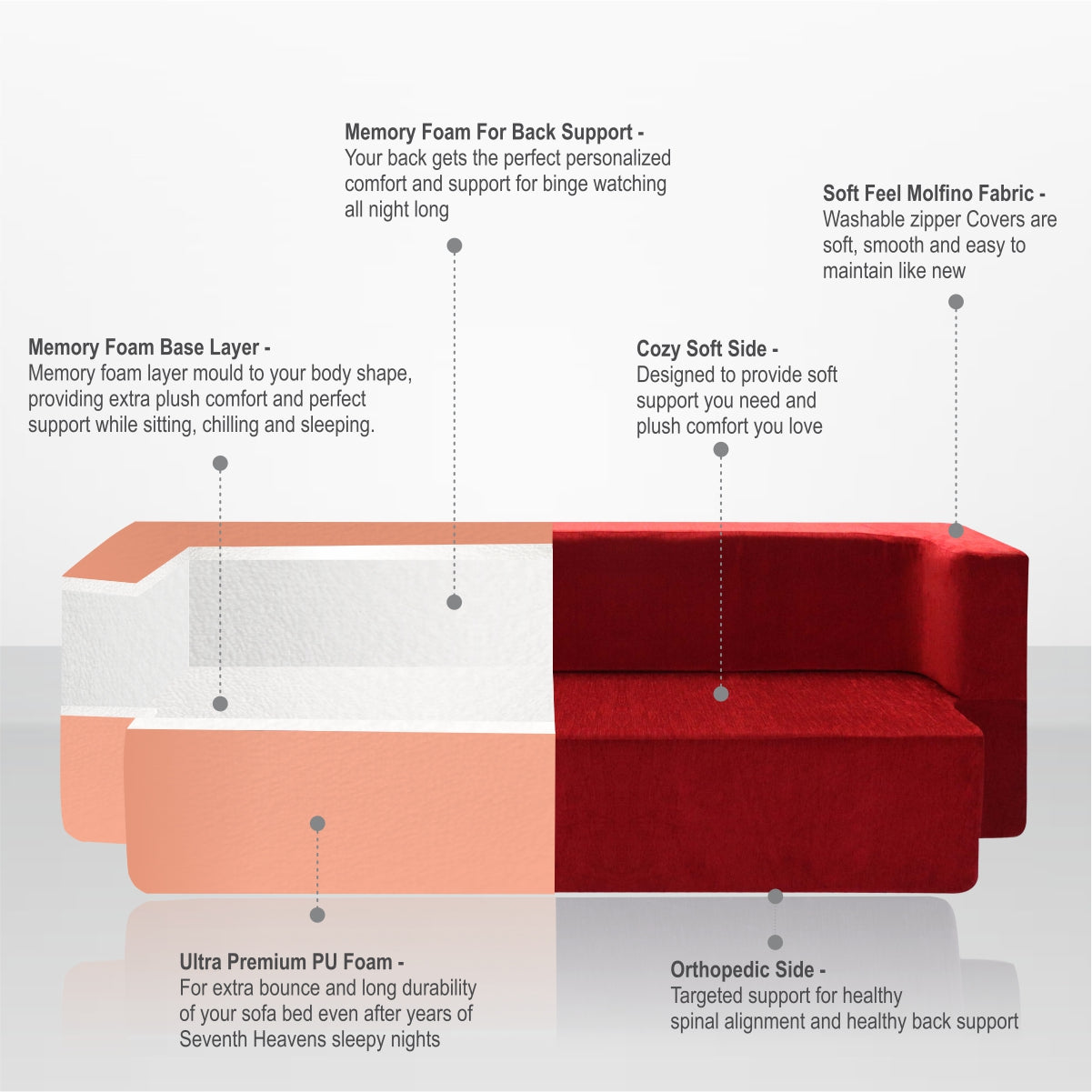 Memory Foam (72"x44"x14") Maroon Molfino Fabric FlipperX Orthopedic Sofa Bed with 5 years warranty