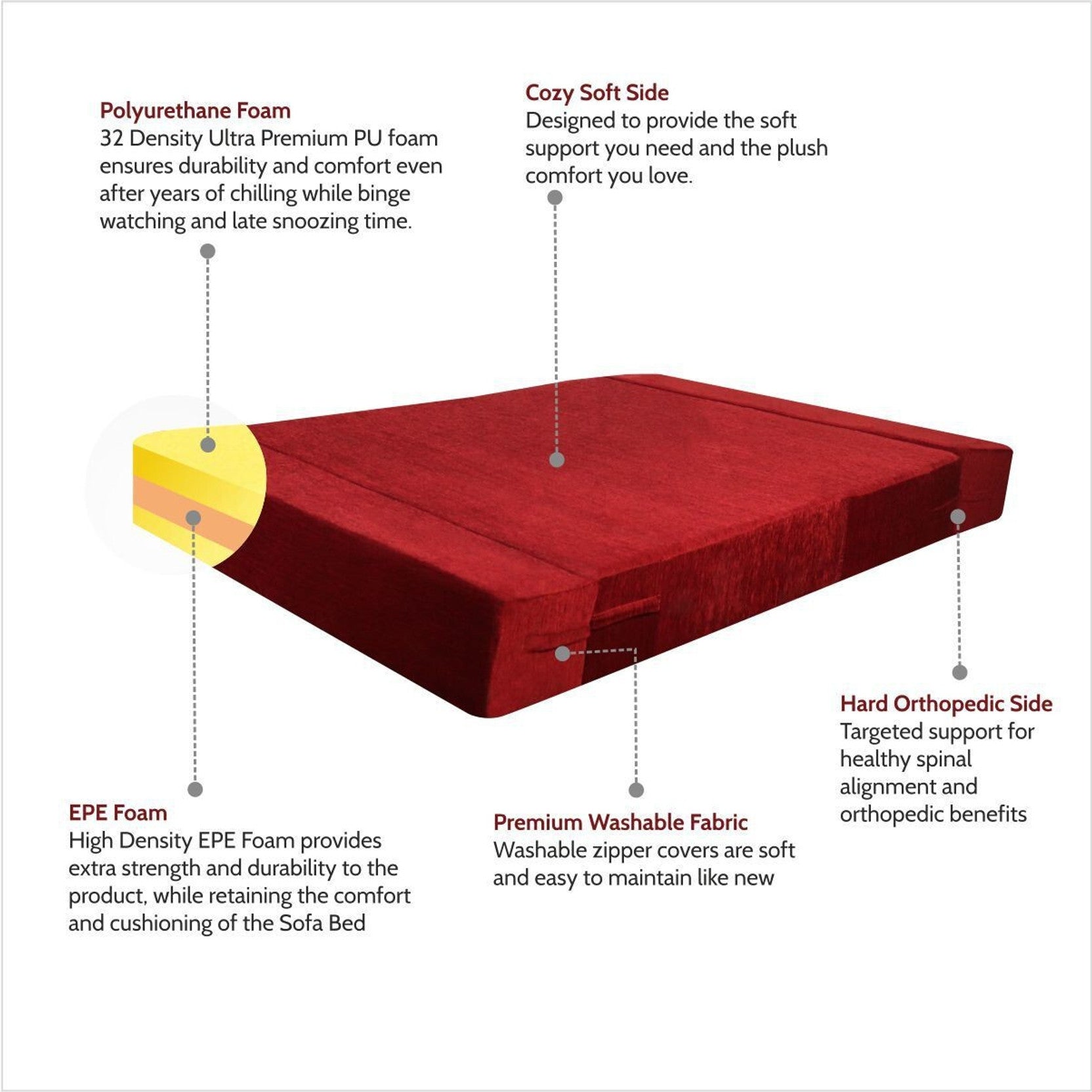 Rejoice Sofa Cum Bed - 1 Seater,  ( Premium Molfino Fabric, Maroon )