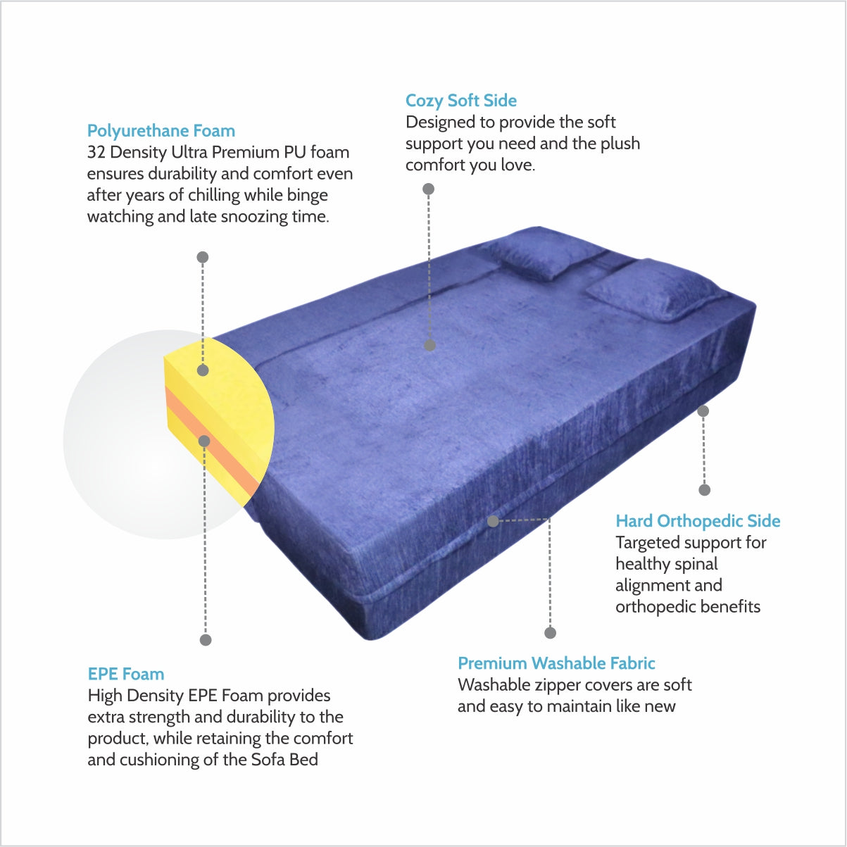 Flipper X Sofa Cum Bed - 3  Seater, Plain Cushion ( Premium Molfino Fabric, Blue)