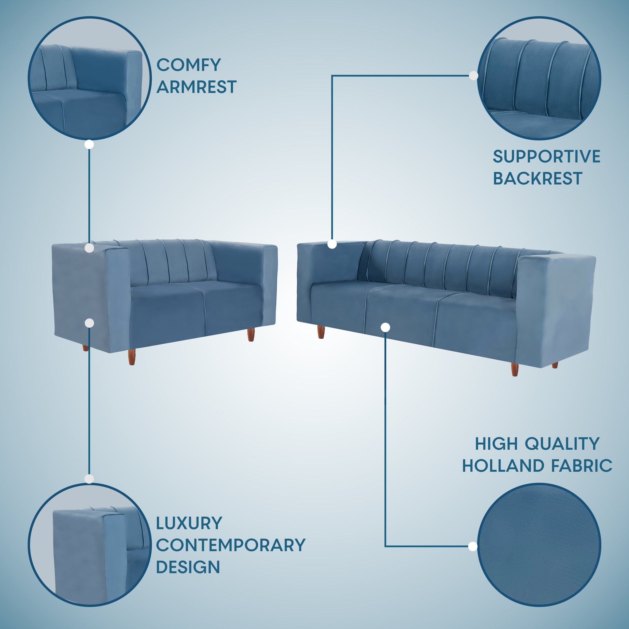 Sydney 5 Seater Sofa- (3+2) ( Premium Holland Fabric - Sky Blue)