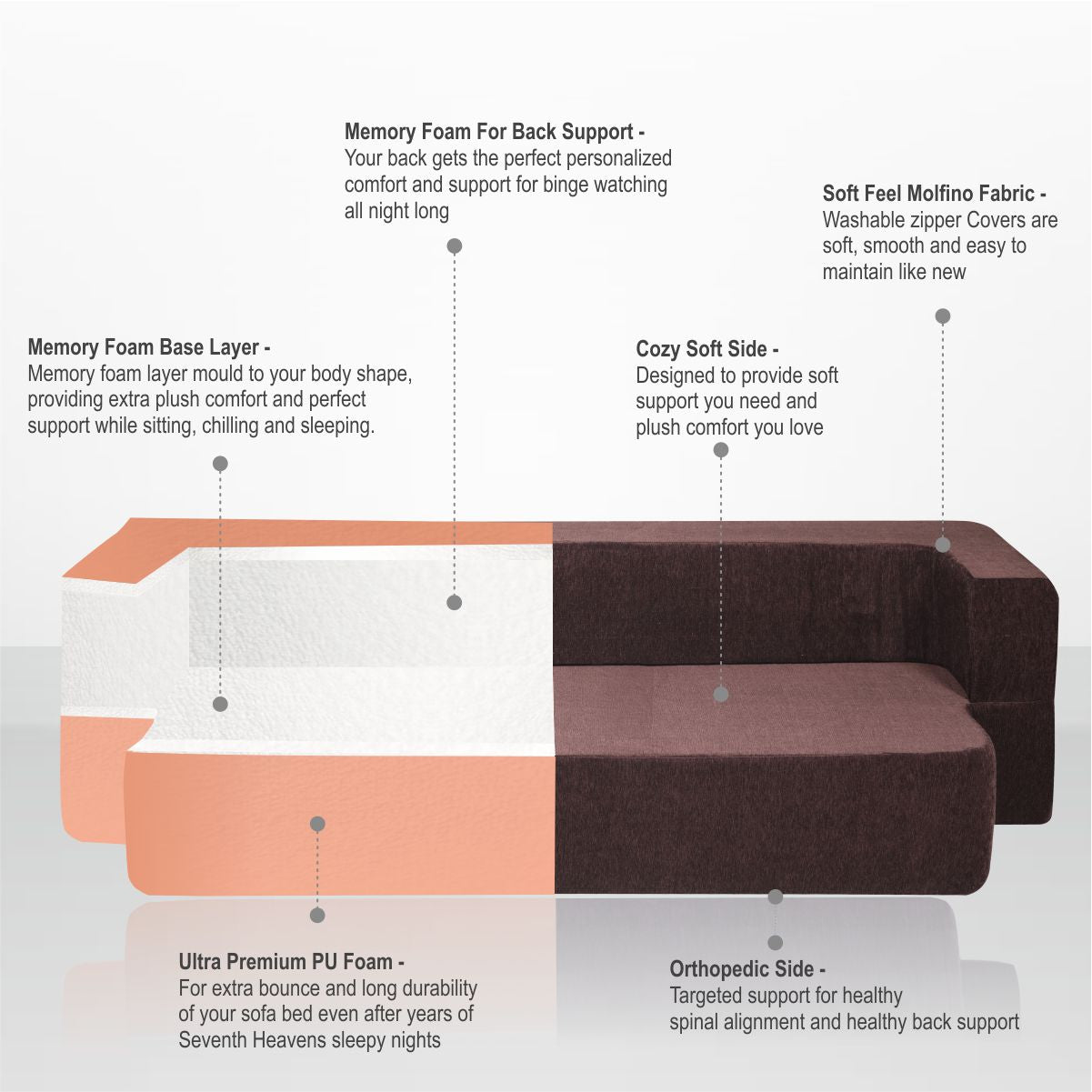 Flipper X Sofa Cum Bed (Memory Foam)- 3 Seater, Plain Cushions (Premium Molfino Fabric- Brown )