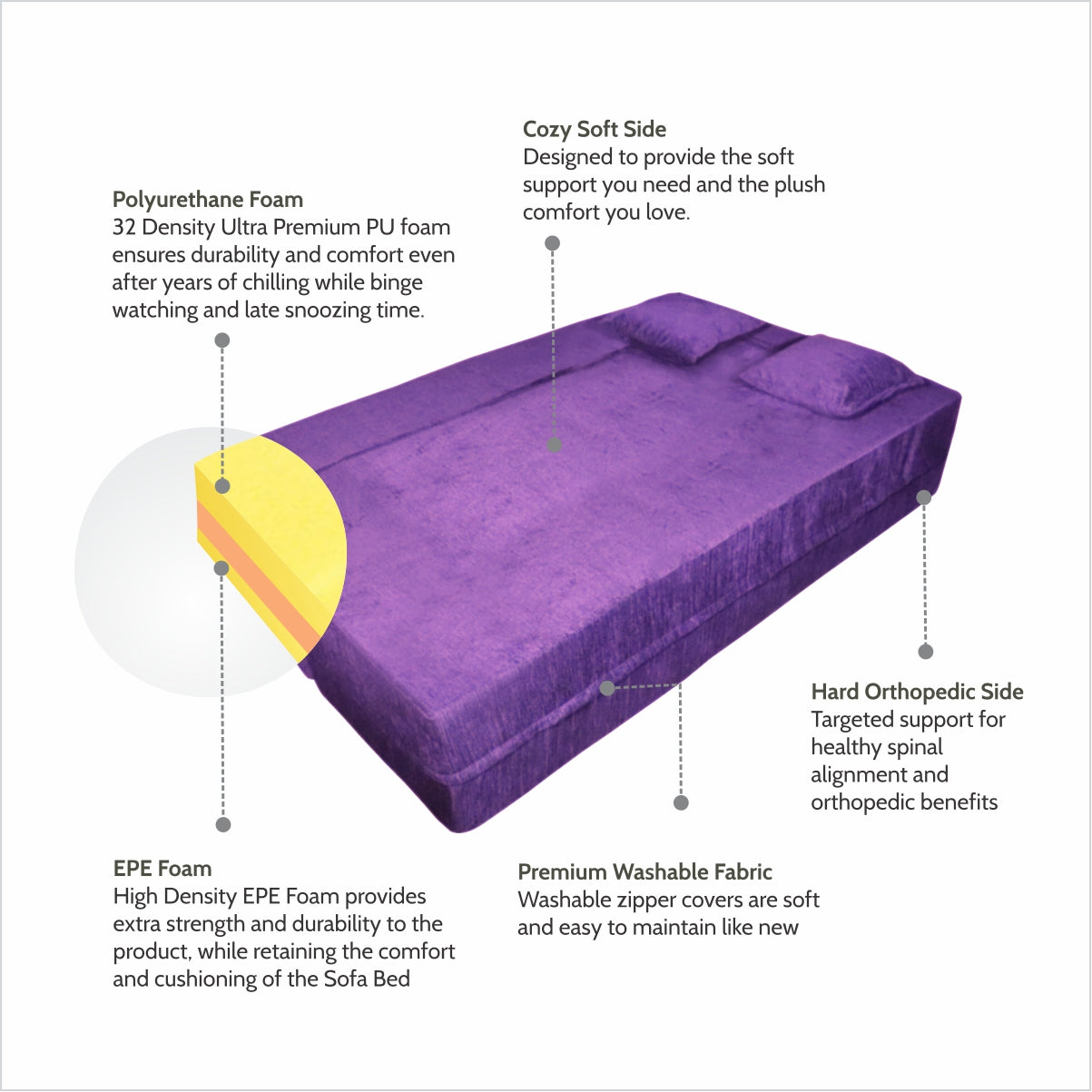 Flipper X Sofa Cum Bed - 3  Seater, Plain Cushion ( Premium Molfino Fabric, Purple)