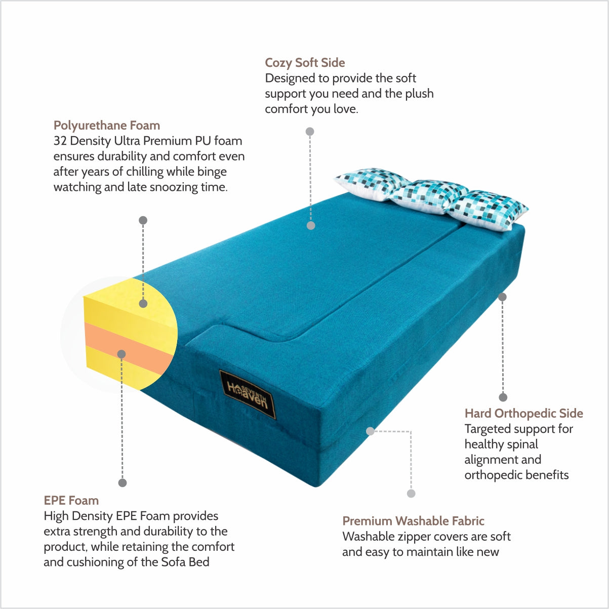 Flipper X Sofa Cum Bed - 3 Seater, Printed Cushion ( Jute Fabric,  Sky Blue )
