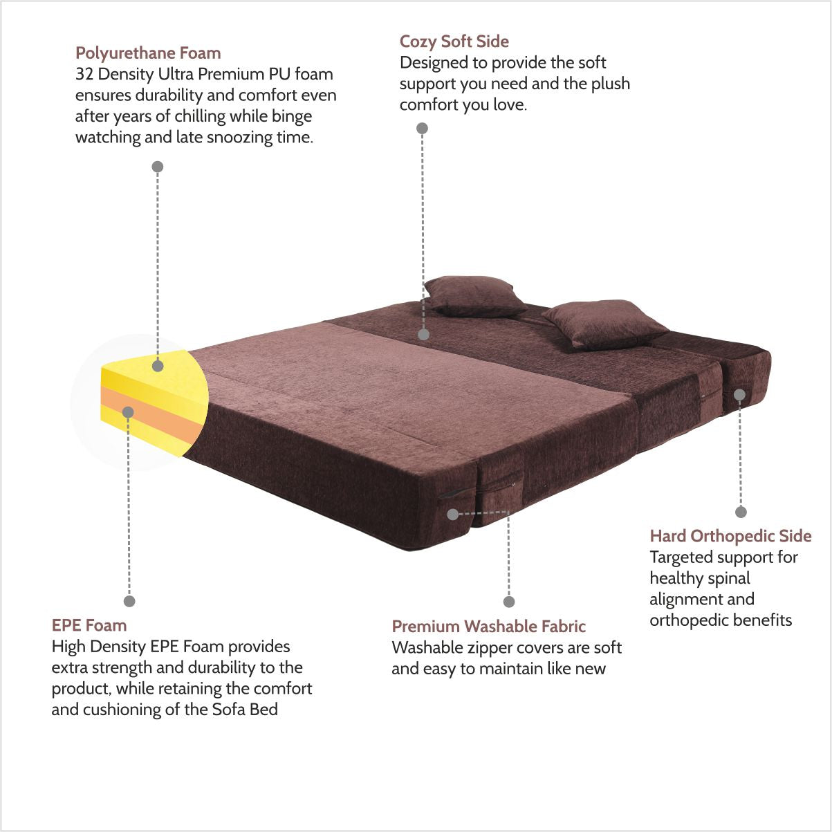 Rejoice Sofa Cum Bed - 3 Seater, Plain Cushion ( Premium Molfino Fabric, Brown )