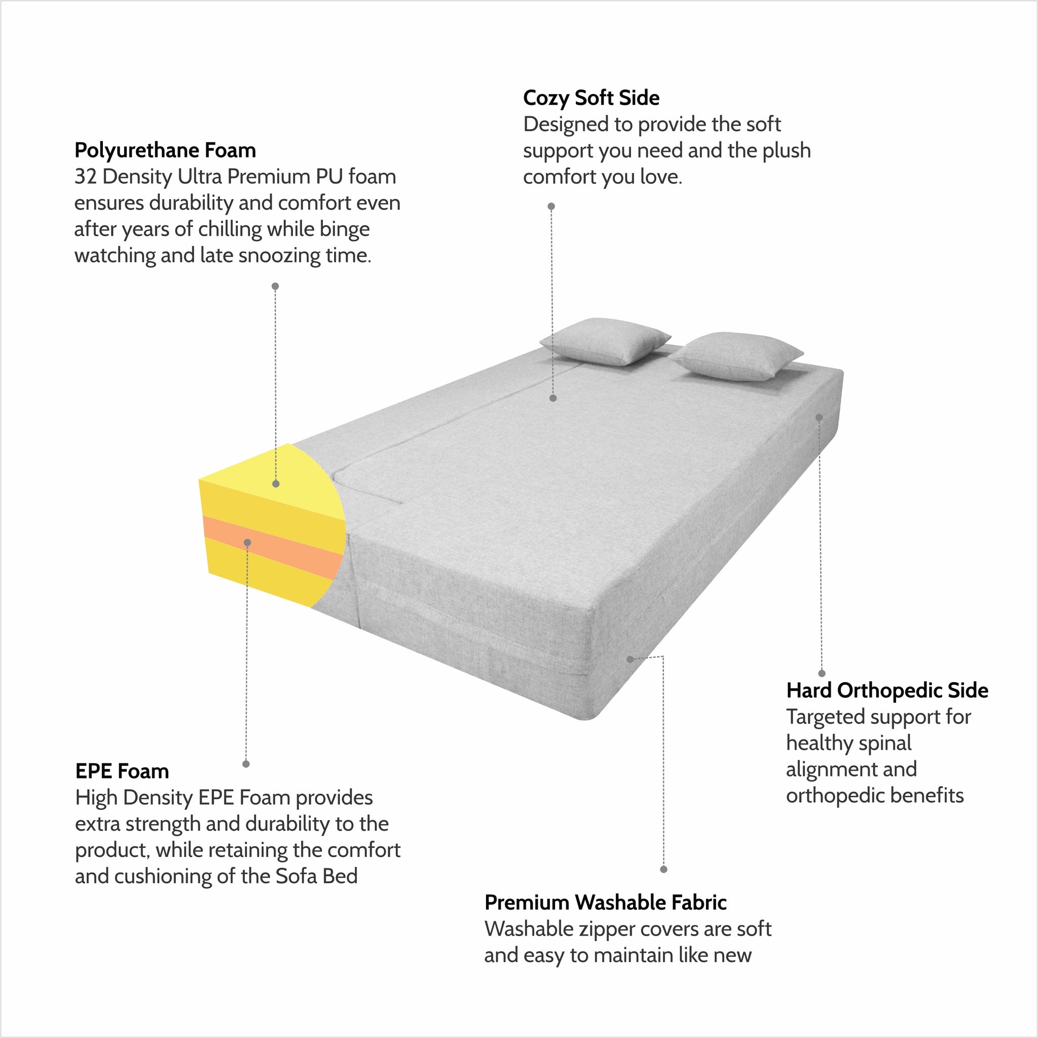 Flipper X Sofa Cum Bed - 3 Seater, Plain Cushion ( Jute Fabric, Grey )