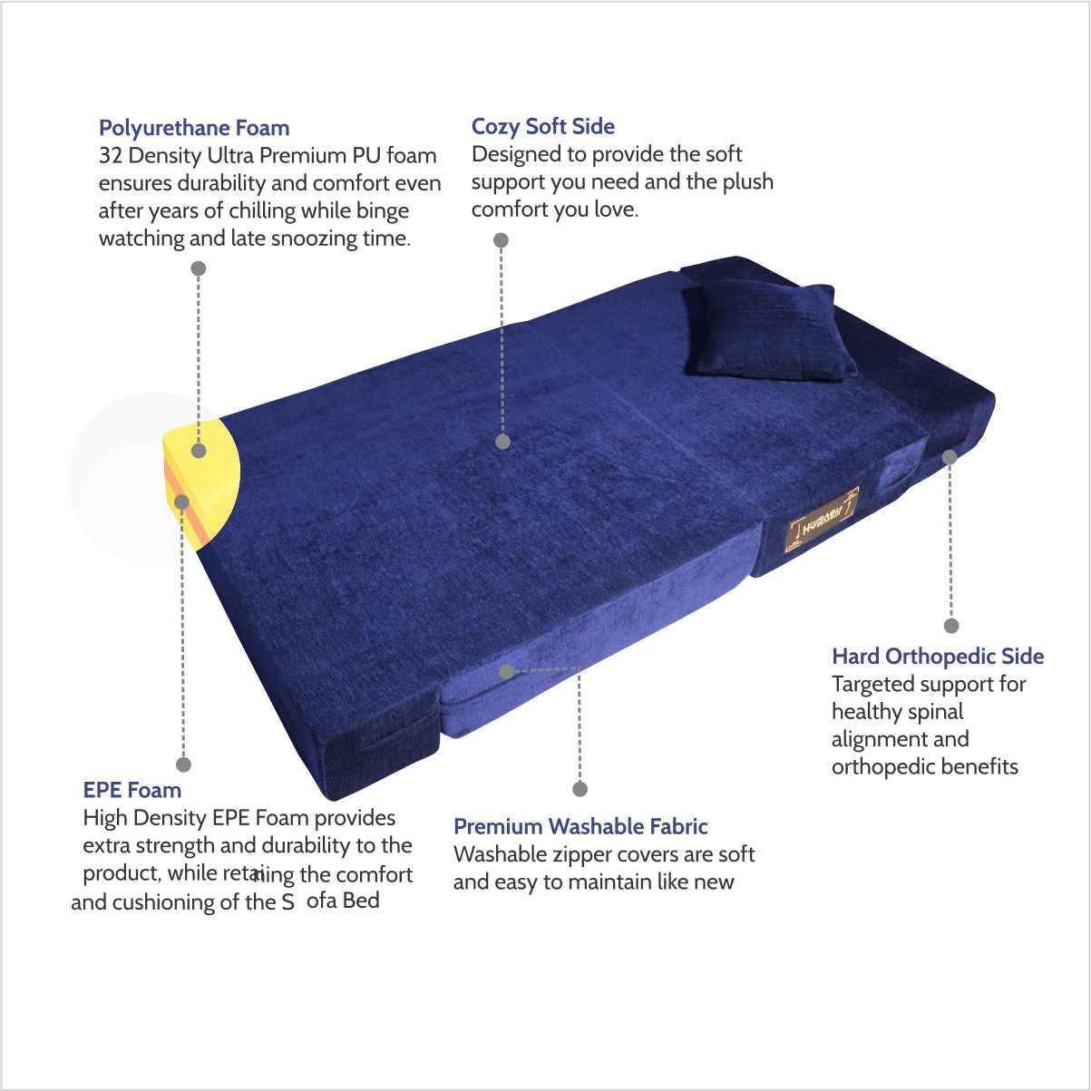 Rejoice Sofa Cum Bed - 1 Seater, Plain Cushion ( Premium Molfino Fabric, Blue )