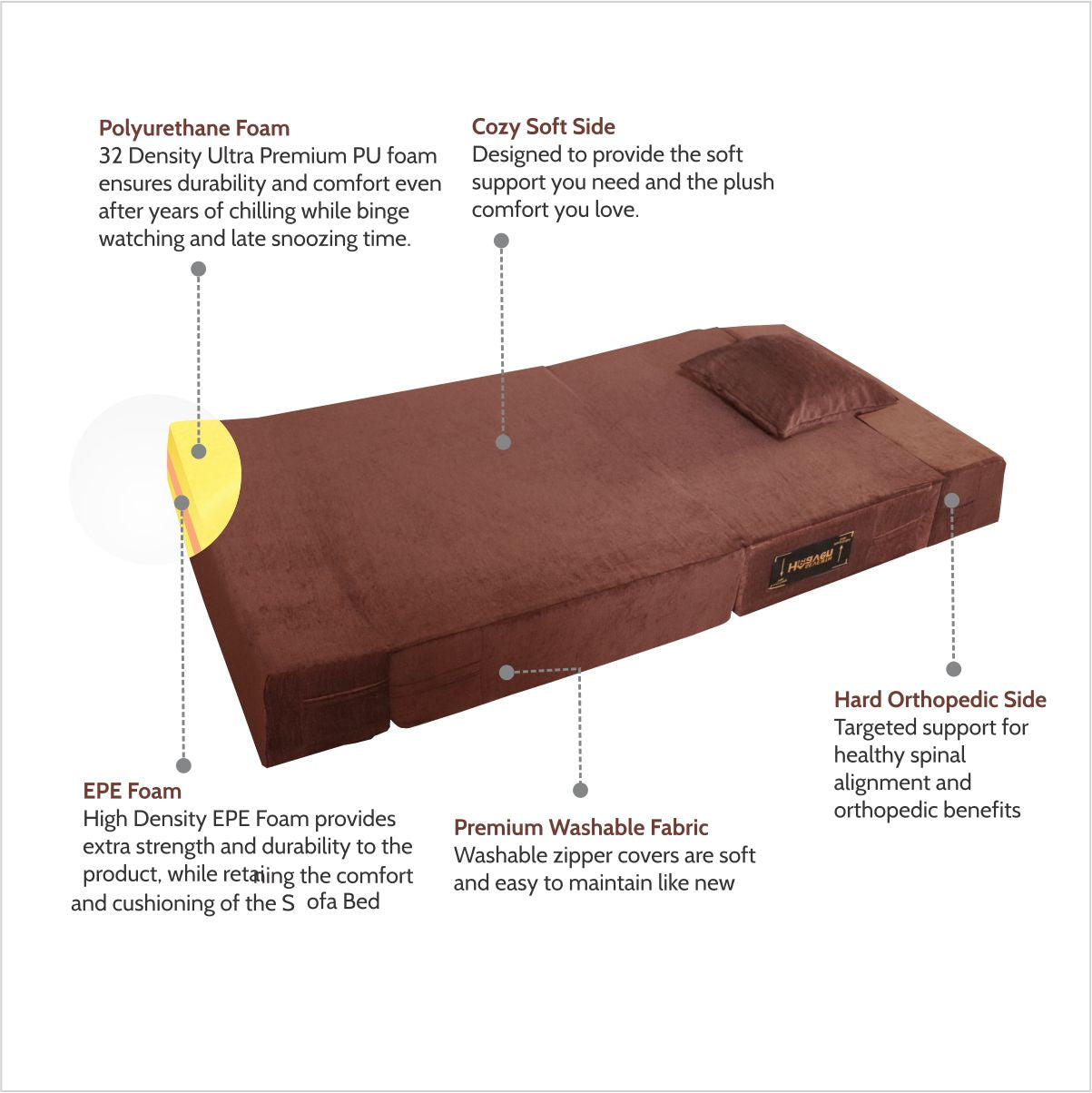 Rejoice Sofa Cum Bed - 1 Seater, Plain Cushion ( Premium Molfino Fabric, Brown )