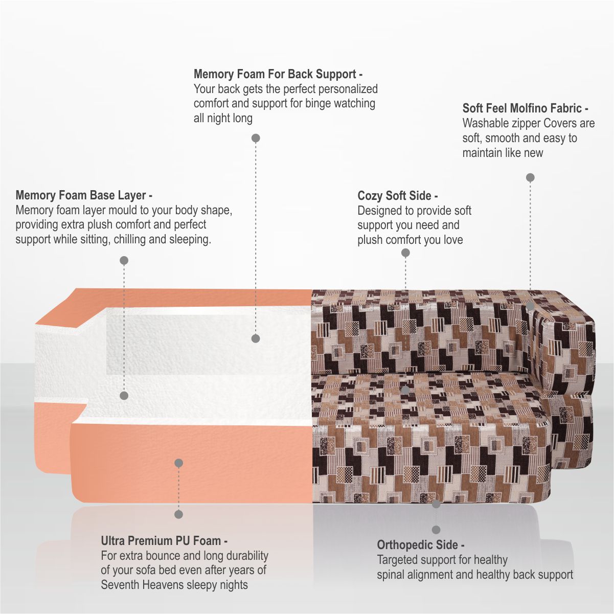 Flipper X Sofa Cum Bed (Memory Foam)- 3 Seater, Plain Cushions (Premium Molfino Fabric- Brown& Grey )