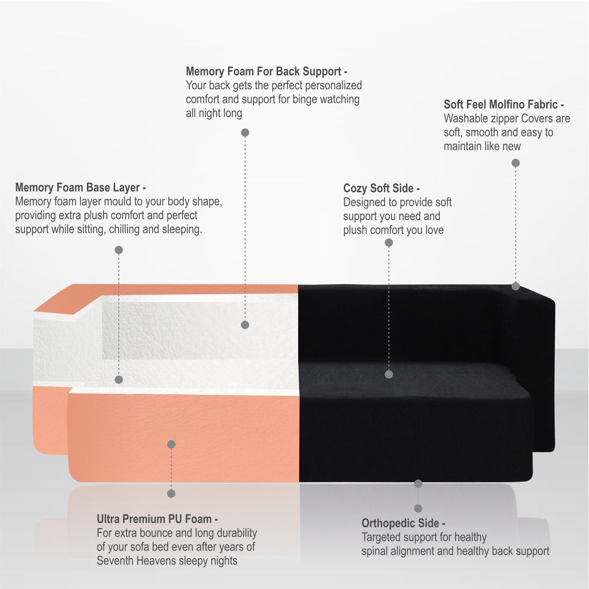 Memory Foam (72"x44"x14") Black Molfino Fabric FlipperX Orthopedic Sofa Bed with 5 years warranty