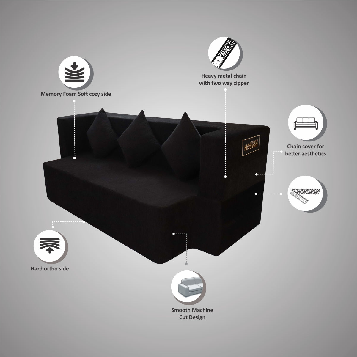 Memory Foam (72"x44"x14") Black Molfino Fabric FlipperX Orthopedic Sofa Bed with 5 years warranty