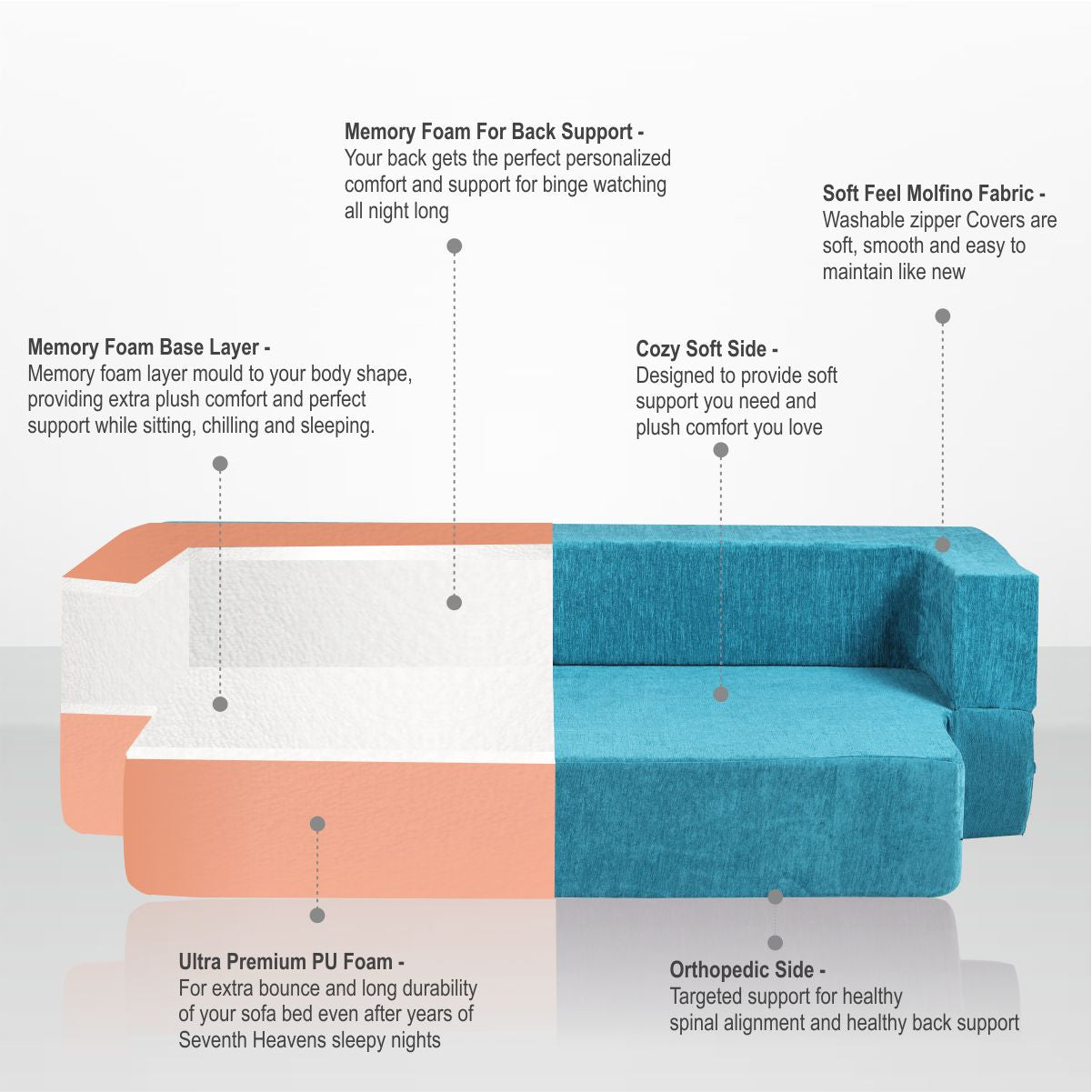 Memory Foam (72"x44"x12") Sky Blue Molfino Fabric FlipperX Orthopedic Sofa Bed with 5 Years Warranty