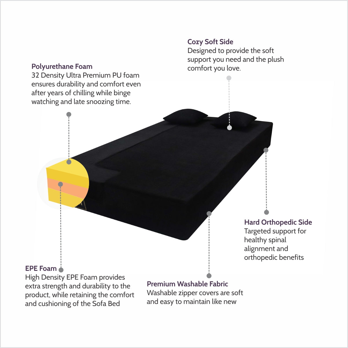 Black Molfino Fabric (72"x44'x10") FlipperX Sofa Bed