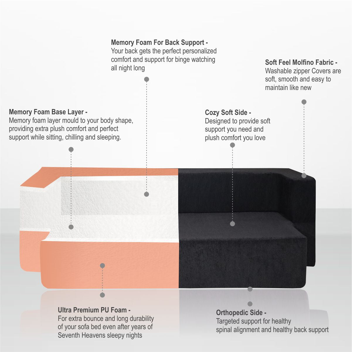 Memory Foam (72"x44"x12") Black Molfino Fabric FlipperX Orthopedic Sofa Bed with 5 Years Warranty